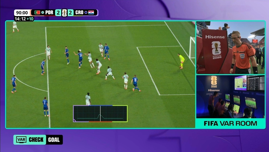OK9 phân tích: World Cup 2026 dậy sóng: Croatia kiện FIFA vì VAR 3 OK9 phân tích: World Cup 2026 dậy sóng: Croatia kiện FIFA vì VAR